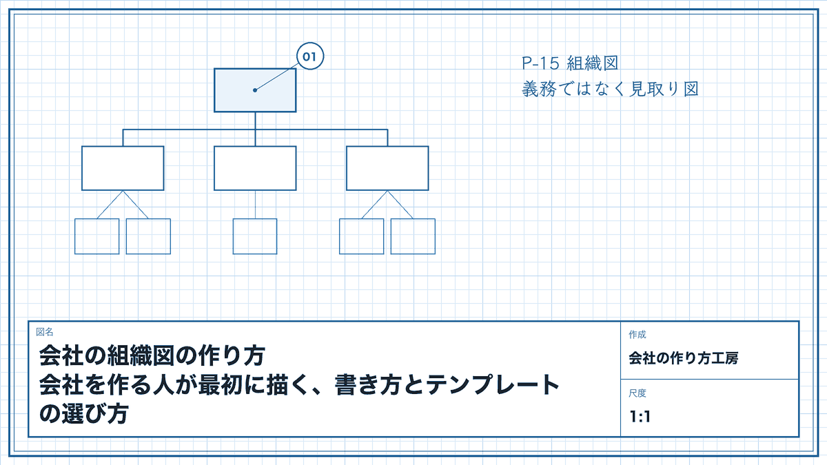 会社の組織図の作り方|会社を作る人が最初に描く、書き方とテンプレートの選び方