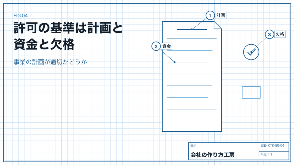 許可の基準は計画と資金と欠格。事業の計画が適切かどうか