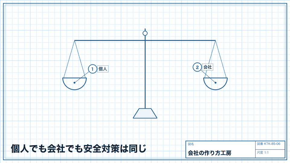 個人でも会社でも安全対策は同じ。一人で営業する場合も自ら実施