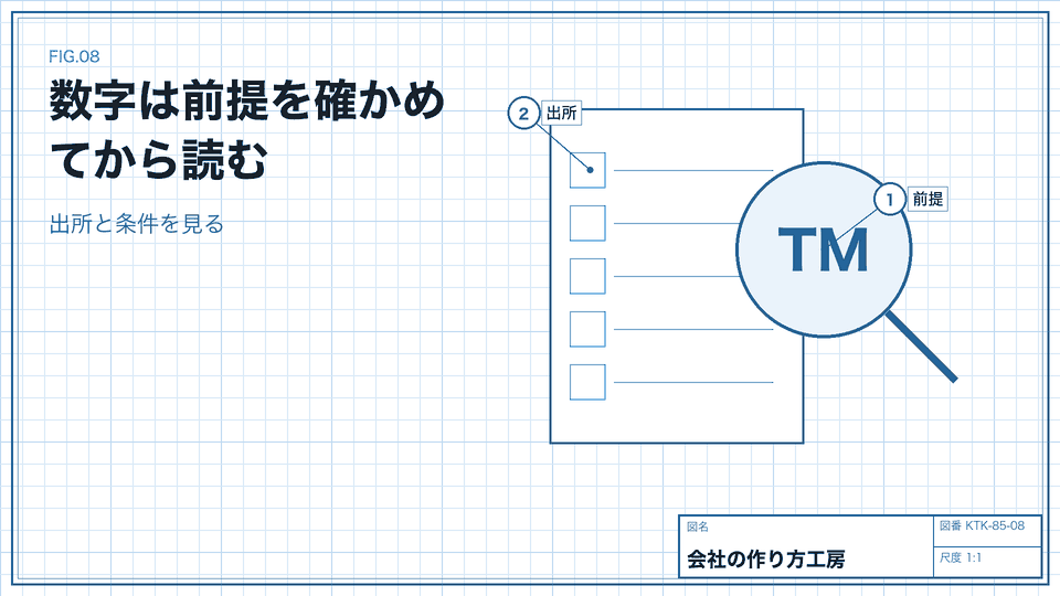 数字は前提を確かめてから読む。出所と条件を見る