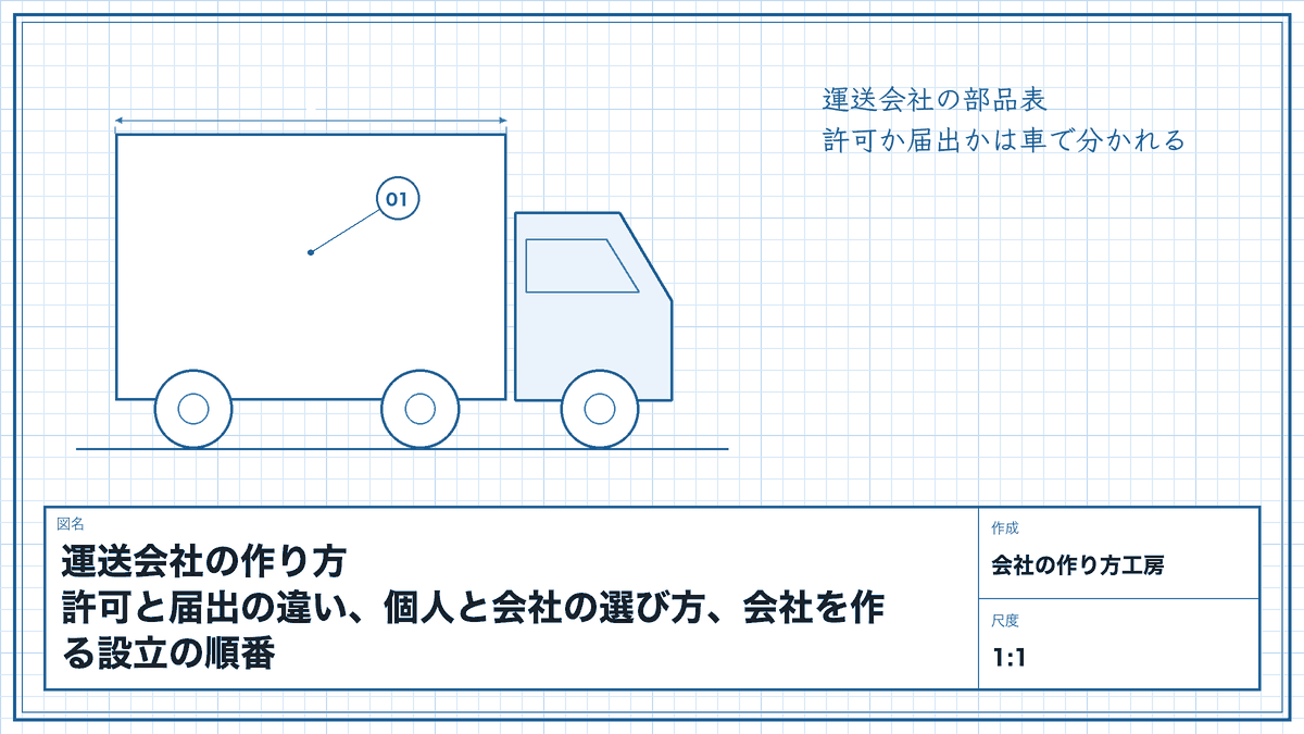 運送会社の作り方|許可と届出の違い、個人と会社の選び方、会社を作る設立の順番