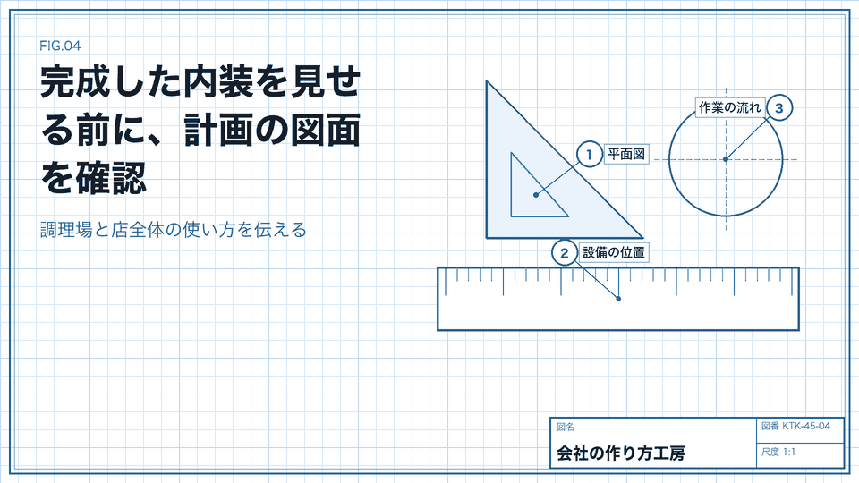 完成した内装を見せる前に、計画の図面を確認。調理場と店全体の使い方を伝える