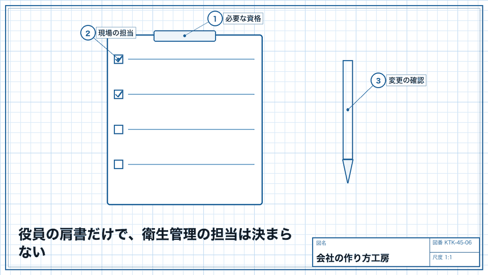 役員の肩書だけで、衛生管理の担当は決まらない。資格と実際に管理する体制を確かめる