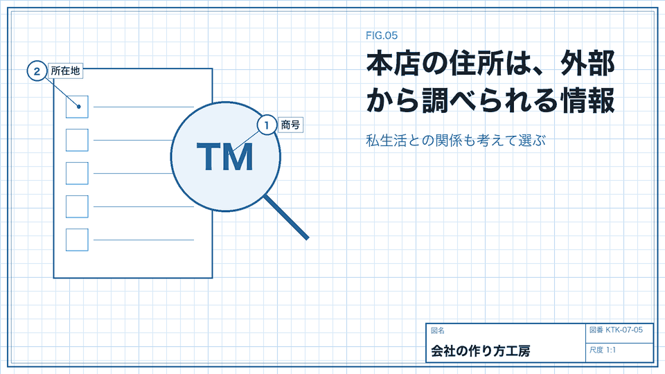 本店の住所は、外部から調べられる情報。私生活との関係も考えて選ぶ