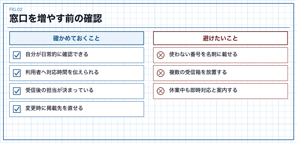 連絡先を管理できるかを確認するチェックリスト