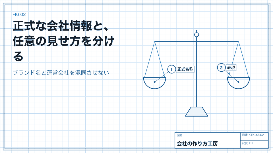 正式な会社情報と、任意の見せ方を分ける。ブランド名と運営会社を混同させない