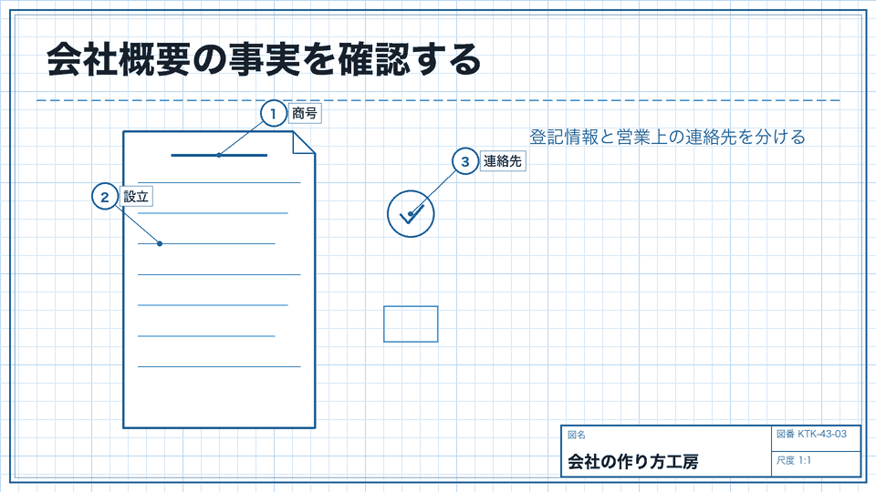 会社概要の事実を確認する。登記情報と営業上の連絡先を分ける