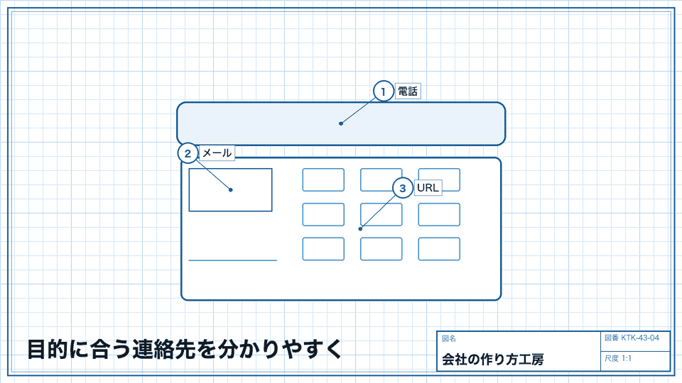 目的に合う連絡先を分かりやすく。本店・営業所・問い合わせ先を区別