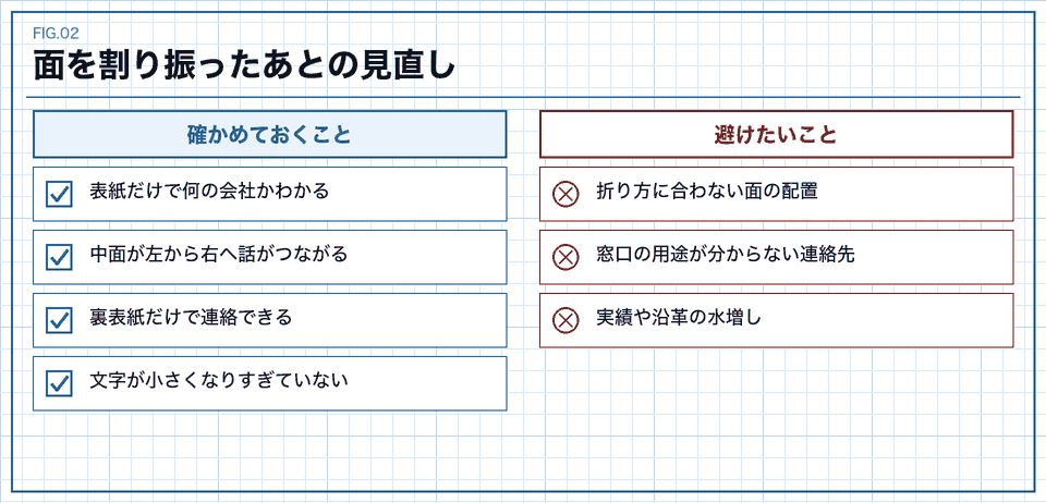 三つ折り会社案内の面割りを見直すときのチェック表