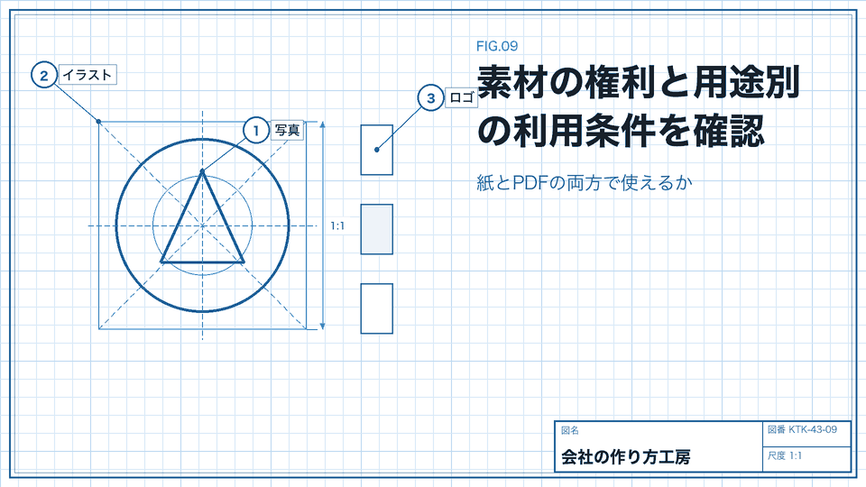 素材の権利と用途別の利用条件を確認。紙とPDFの両方で使えるか