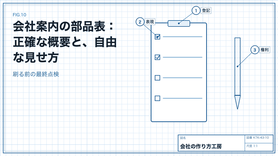 会社案内の部品表：正確な概要と、自由な見せ方。刷る前の最終点検