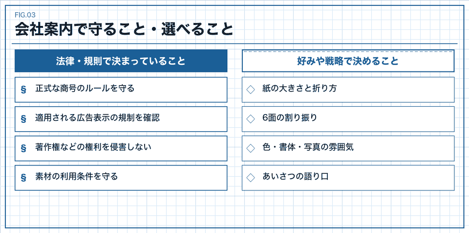 会社案内について守ることと選べることの対比図