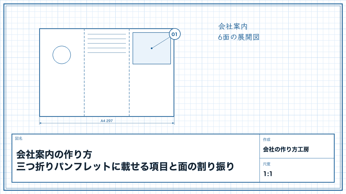 会社案内の作り方|三つ折りパンフレットに載せる項目と面の割り振り