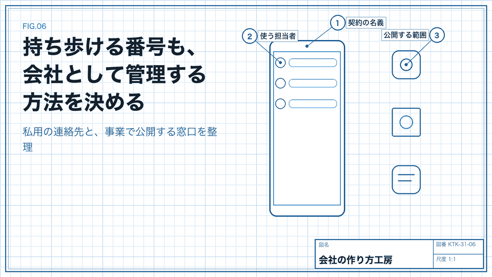 持ち歩ける番号も、会社として管理する方法を決める。私用の連絡先と、事業で公開する窓口を整理