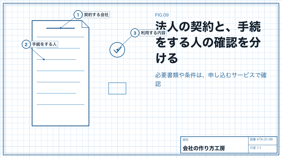 法人の契約と、手続をする人の確認を分ける。必要書類や条件は、申し込むサービスで確認
