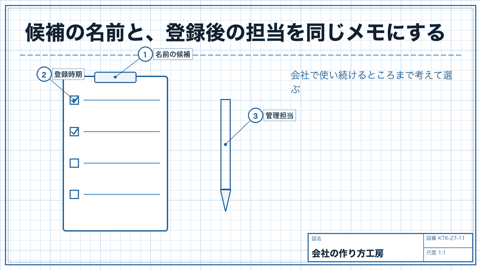 候補の名前と、登録後の担当を同じメモにする。会社で使い続けるところまで考えて選ぶ