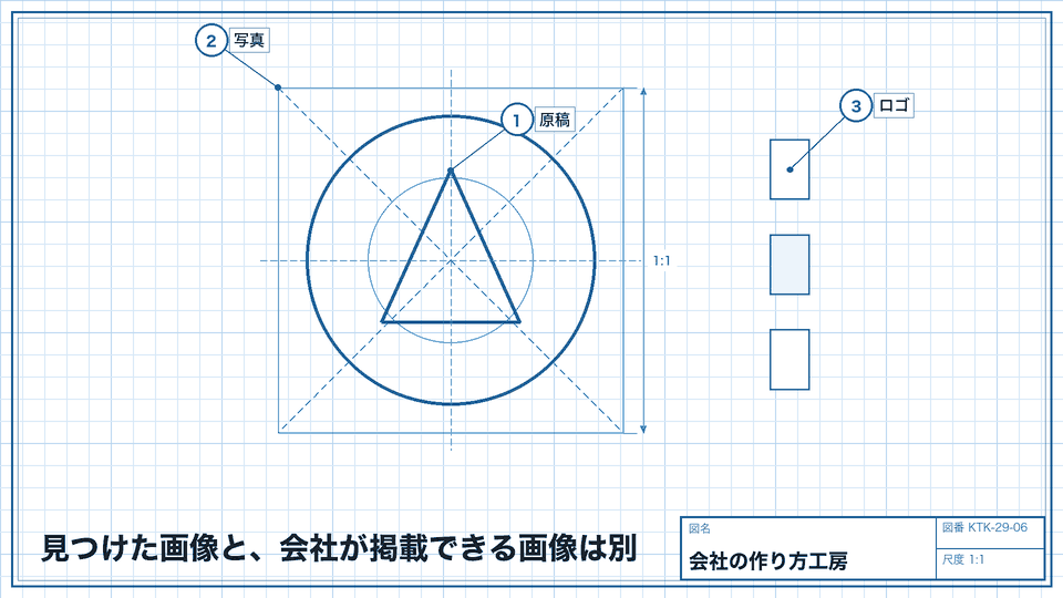見つけた画像と、会社が掲載できる画像は別。入手先・利用条件・加工の可否を記録する