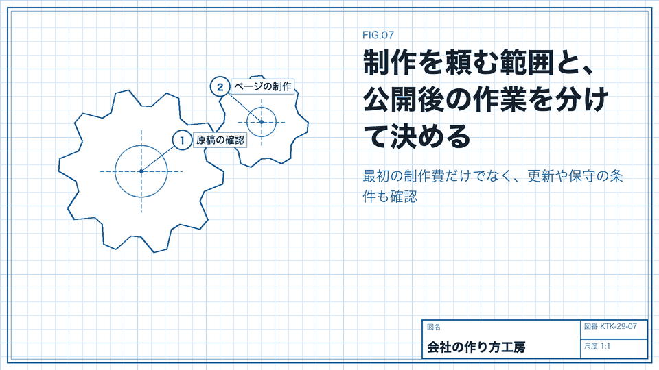 制作を頼む範囲と、公開後の作業を分けて決める。最初の制作費だけでなく、更新や保守の条件も確認