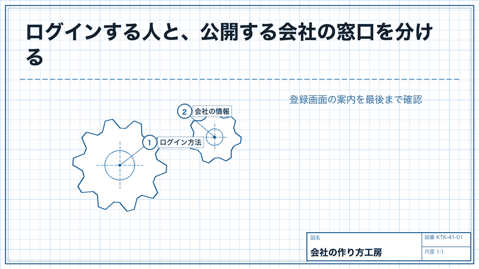ログインする人と、公開する会社の窓口を分ける。登録画面の案内を最後まで確認