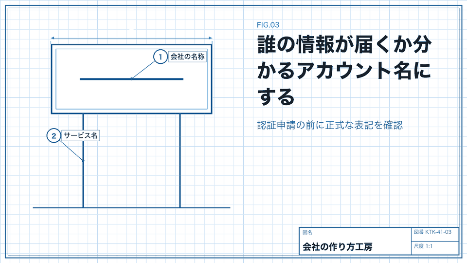 誰の情報が届くか分かるアカウント名にする。認証申請の前に正式な表記を確認