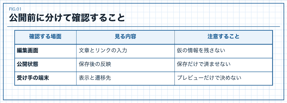 公開前に分けて確認すること