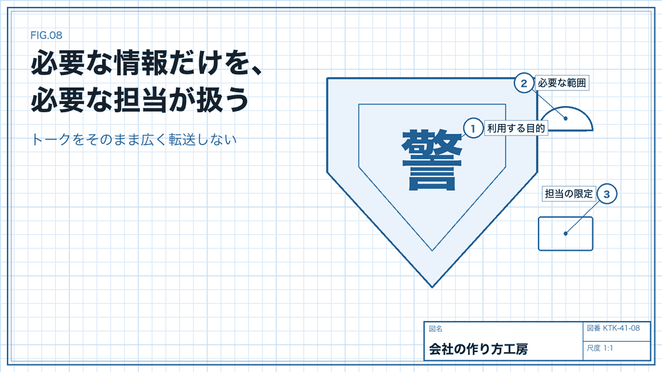 必要な情報だけを、必要な担当が扱う。トークをそのまま広く転送しない