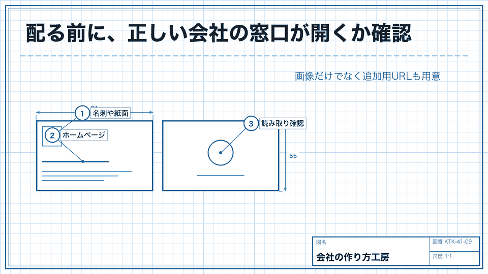 配る前に、正しい会社の窓口が開くか確認。画像だけでなく追加用URLも用意