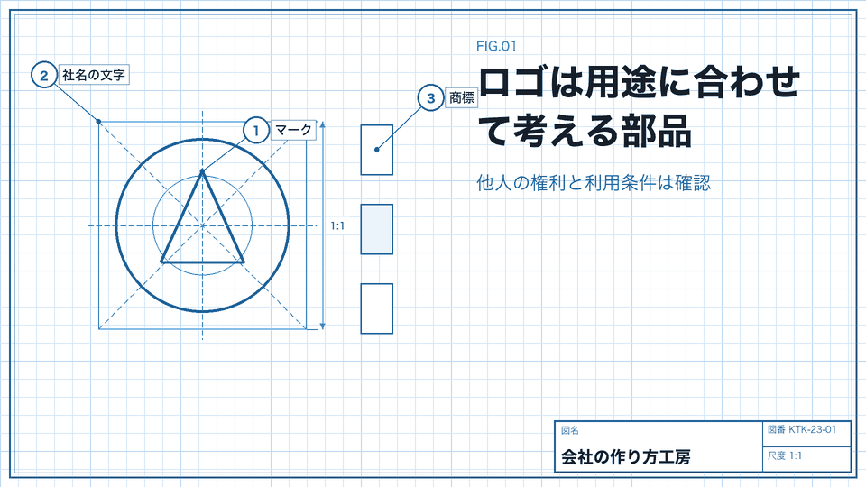ロゴは用途に合わせて考える部品。他人の権利と利用条件は確認