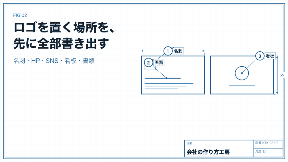 ロゴを置く場所を、先に全部書き出す。名刺・HP・SNS・看板・書類