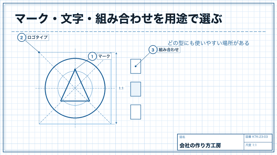 マーク・文字・組み合わせを用途で選ぶ。どの型にも使いやすい場所がある