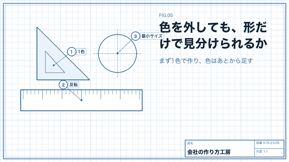 色を外しても、形だけで見分けられるか。まず1色で作り、色はあとから足す