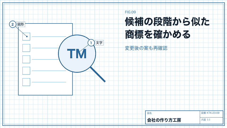 候補の段階から似た商標を確かめる。変更後の案も再確認