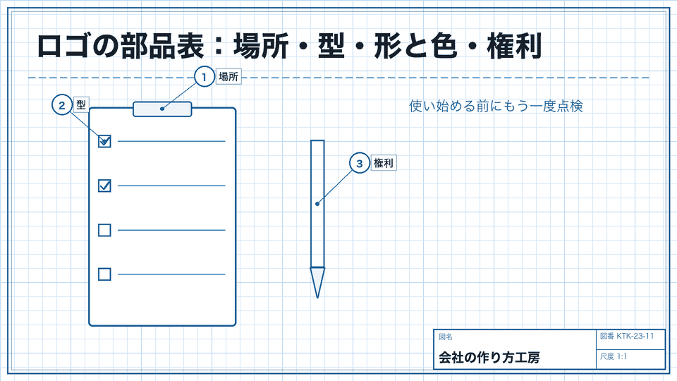 ロゴの部品表：場所・型・形と色・権利。使い始める前にもう一度点検