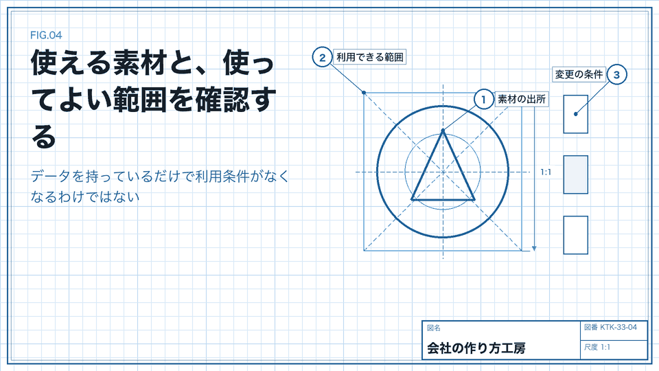使える素材と、使ってよい範囲を確認する。データを持っているだけで利用条件がなくなるわけではない