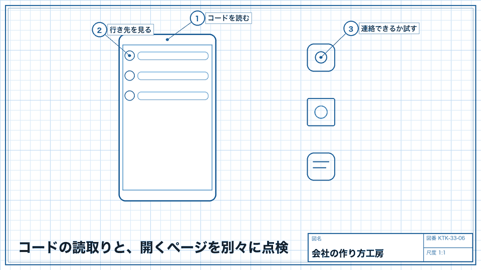 コードの読取りと、開くページを別々に点検。名刺とウェブをつなぐ案内を確認する