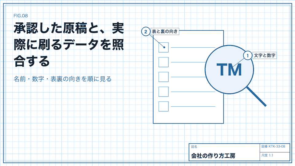 承認した原稿と、実際に刷るデータを照合する。名前・数字・表裏の向きを順に見る