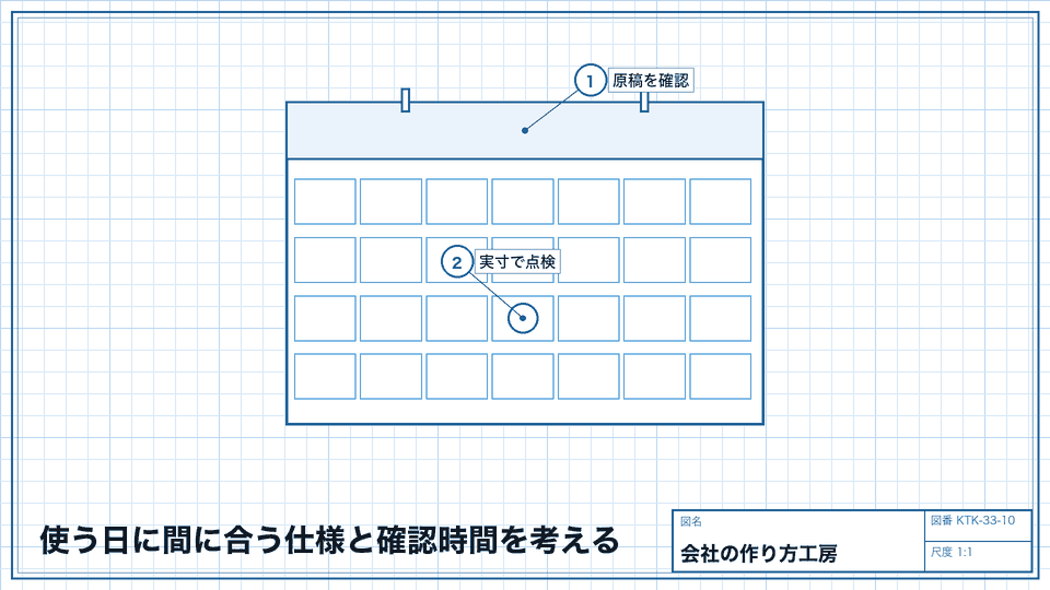 使う日に間に合う仕様と確認時間を考える。原稿を固めてから、必要な部数と注文条件を確認