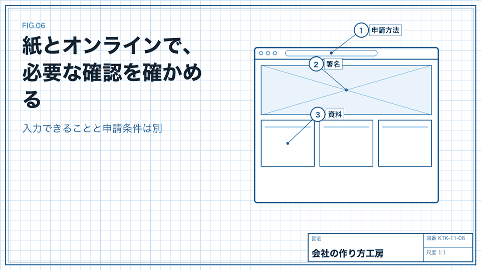 紙とオンラインで、必要な確認を確かめる。入力できることと申請条件は別