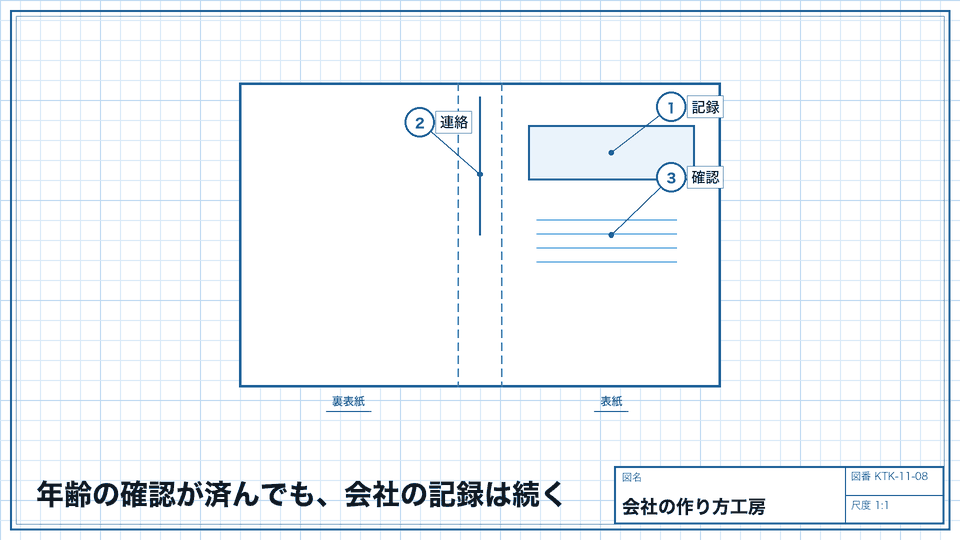 年齢の確認が済んでも、会社の記録は続く。授業と取引の予定を別に管理