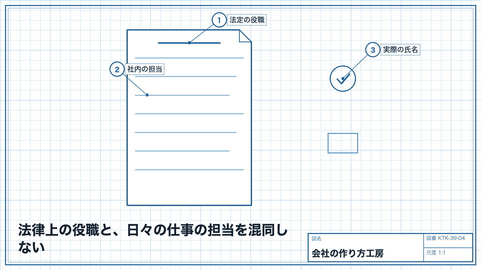 法律上の役職と、日々の仕事の担当を混同しない。役割の箱を描くだけで役員に就任するわけではない
