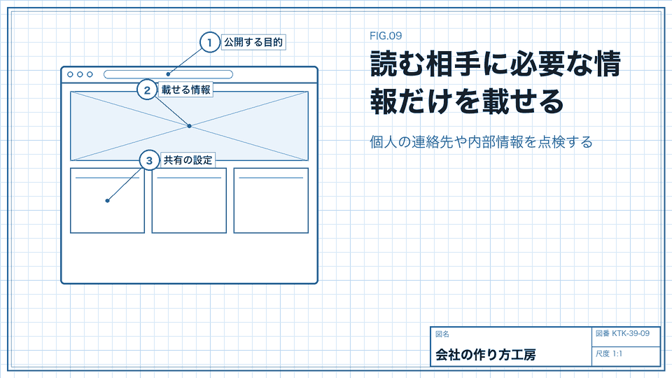 読む相手に必要な情報だけを載せる。個人の連絡先や内部情報を点検する