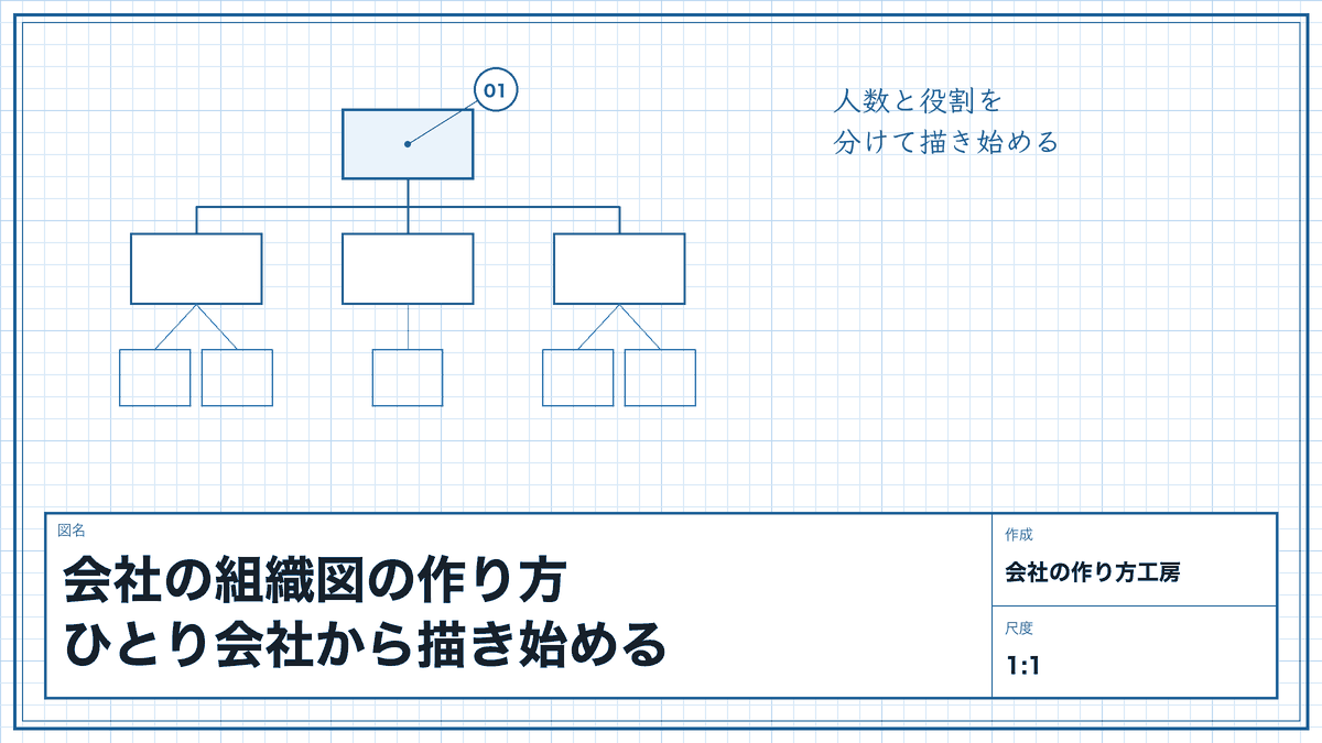 会社の組織図の作り方|ひとり会社から描き始める