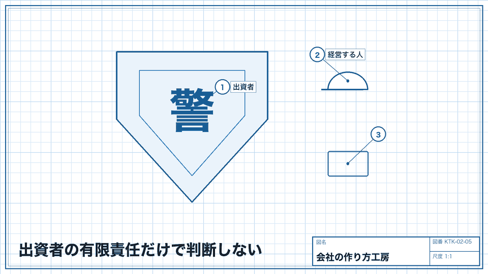 出資者の有限責任だけで判断しない。保証や役員としての責任は別に確かめる