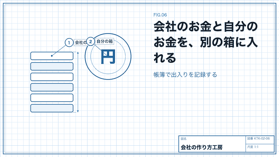 会社のお金と自分のお金を、別の箱に入れる。帳簿で出入りを記録する
