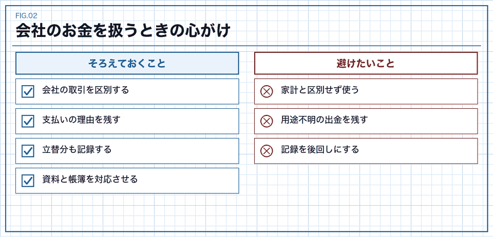 会社のお金を扱うときにそろえておくことと避けたいことの表