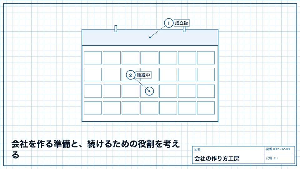 会社を作る準備と、続けるための役割を考える。届出・日々の記録・決算を別々に管理