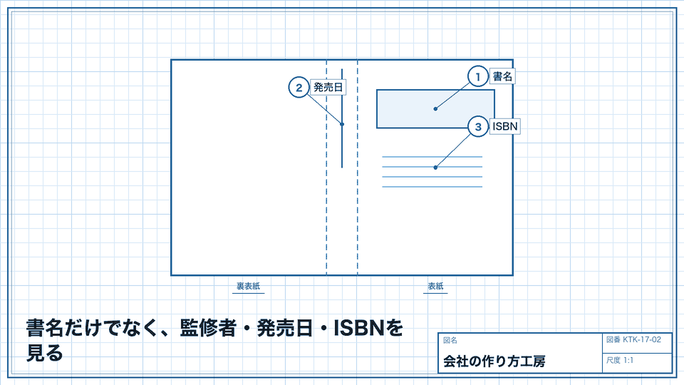 書名だけでなく、監修者・発売日・ISBNを見る。出版社の説明で、扱う範囲を確認