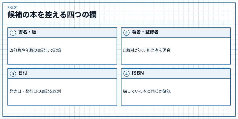 書名と版、著者監修者、日付、ISBNを控える図