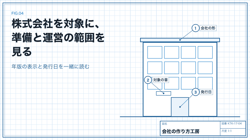 株式会社を対象に、準備と運営の範囲を見る。年版の表示と発行日を一緒に読む