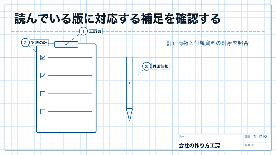 読んでいる版に対応する補足を確認する。訂正情報と付属資料の対象を照合
